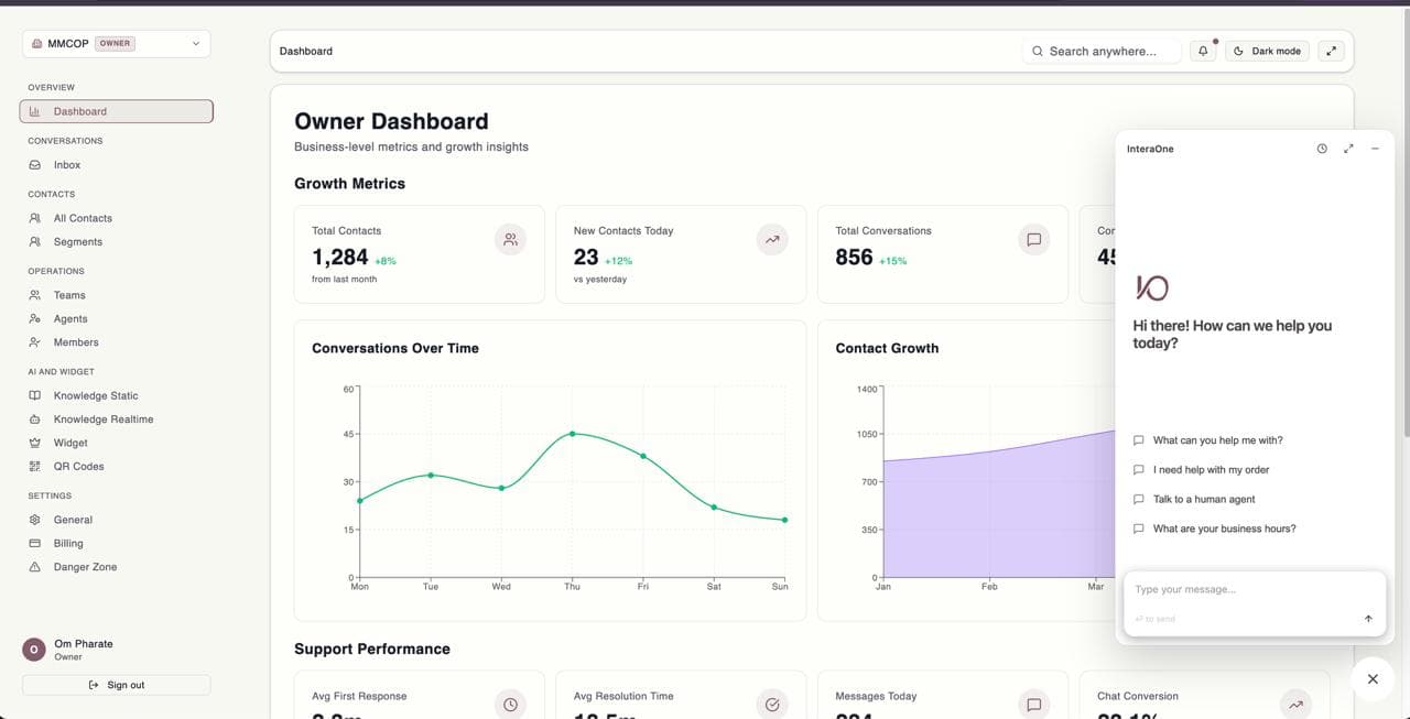 InteraOne enterprise dashboard